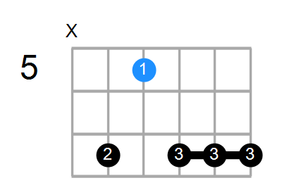 Gmaj7/E Chord